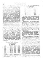 giornale/VEA0009251/1928/unico/00000246