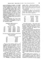 giornale/VEA0009251/1928/unico/00000255