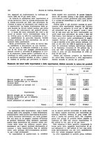 giornale/VEA0009251/1928/unico/00000358