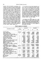 giornale/VEA0009251/1928/unico/00000360