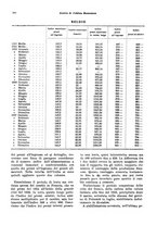 giornale/VEA0009251/1928/unico/00000420