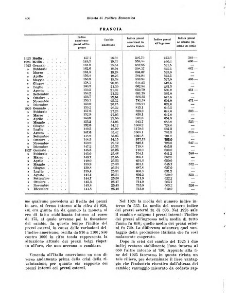 Rivista di politica economica