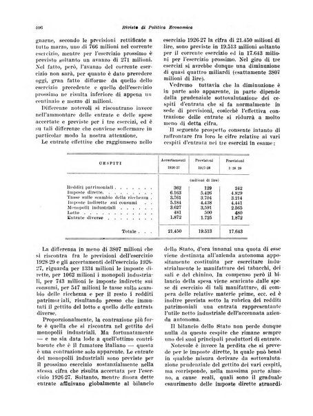 Rivista di politica economica