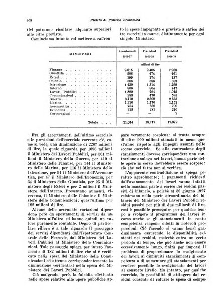 Rivista di politica economica