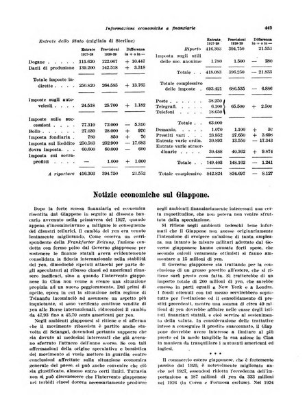 Rivista di politica economica