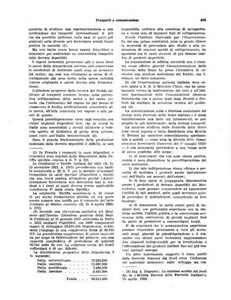 Rivista di politica economica