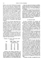 giornale/VEA0009251/1928/unico/00000536