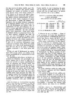 giornale/VEA0009251/1928/unico/00000577