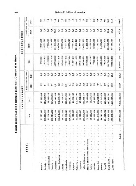 Rivista di politica economica