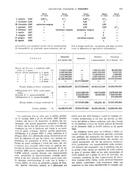 Rivista di politica economica