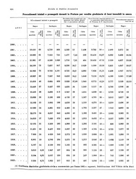 Rivista di politica economica