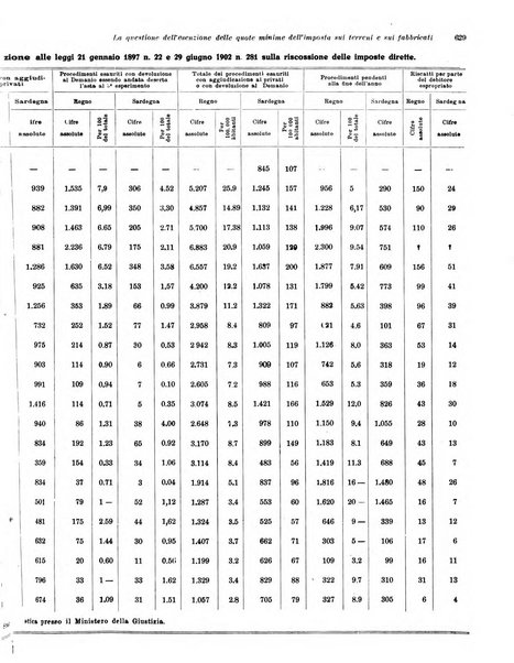 Rivista di politica economica