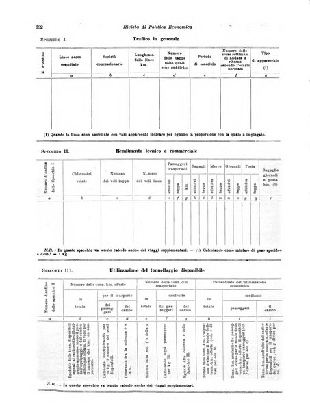 Rivista di politica economica