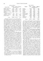 giornale/VEA0009251/1928/unico/00000720