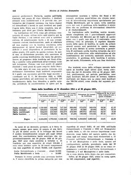 Rivista di politica economica