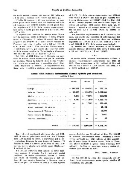 Rivista di politica economica