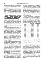 giornale/VEA0009251/1928/unico/00000740