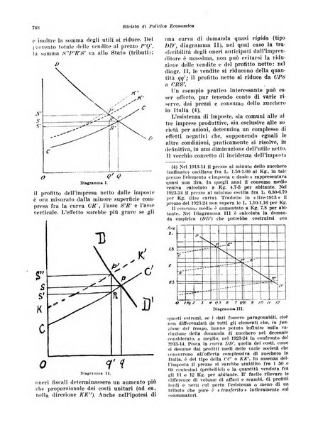 Rivista di politica economica