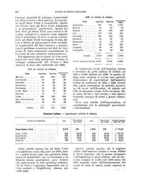 Rivista di politica economica