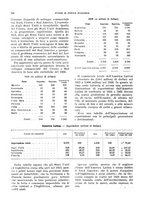 giornale/VEA0009251/1928/unico/00000830