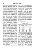 giornale/VEA0009251/1928/unico/00000834