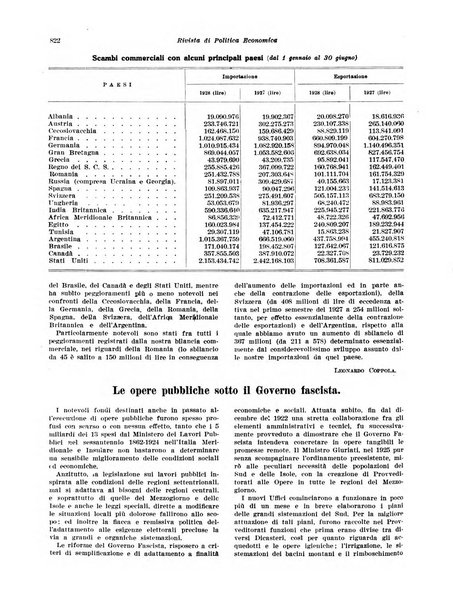 Rivista di politica economica