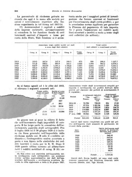 Rivista di politica economica