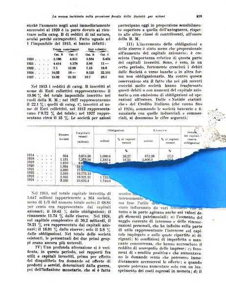 Rivista di politica economica