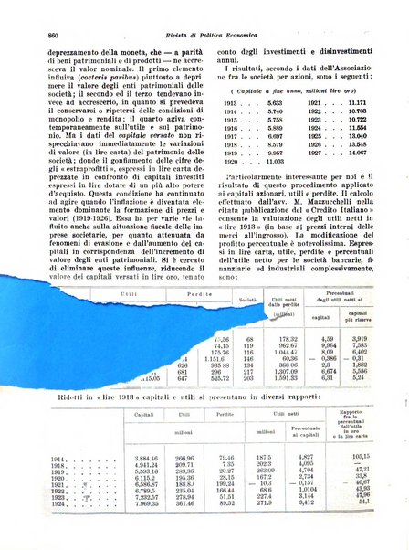 Rivista di politica economica