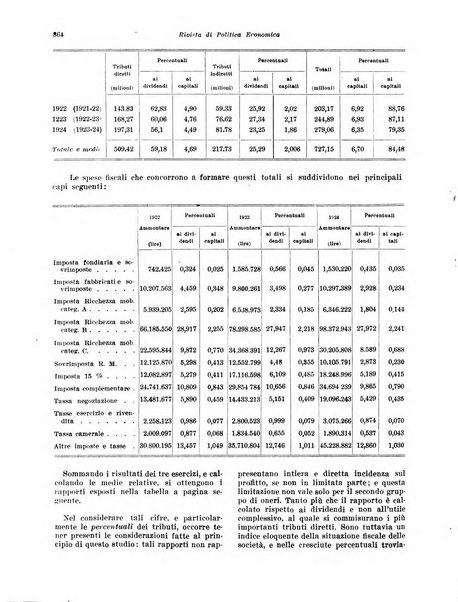 Rivista di politica economica