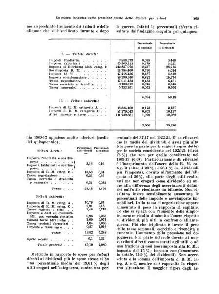 Rivista di politica economica