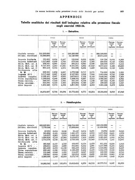 Rivista di politica economica