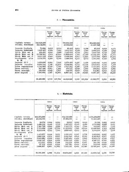 Rivista di politica economica