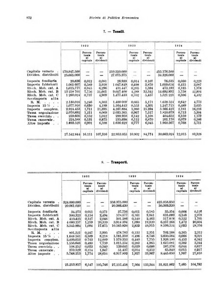 Rivista di politica economica