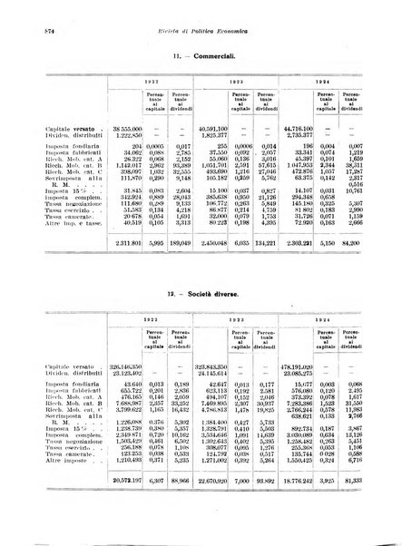 Rivista di politica economica