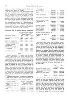 giornale/VEA0009251/1928/unico/00000968