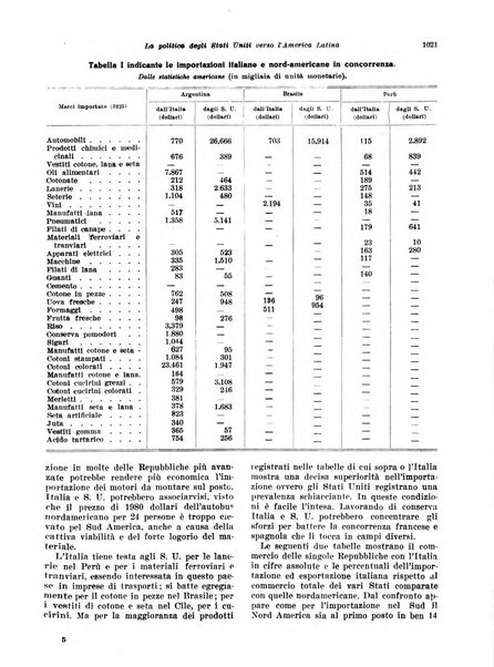 Rivista di politica economica