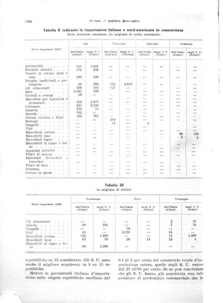 Rivista di politica economica