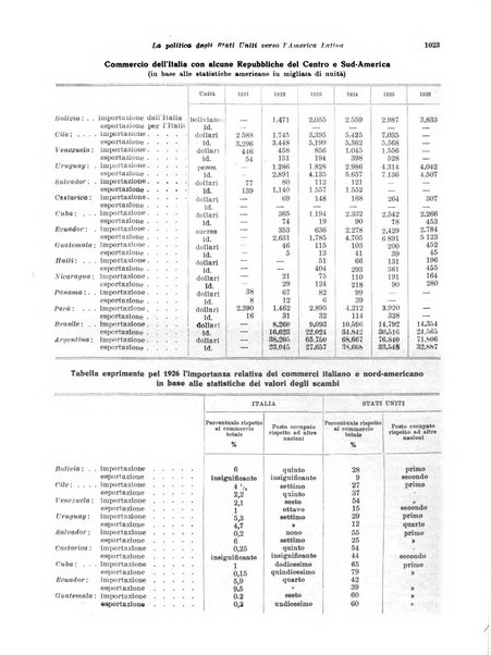 Rivista di politica economica