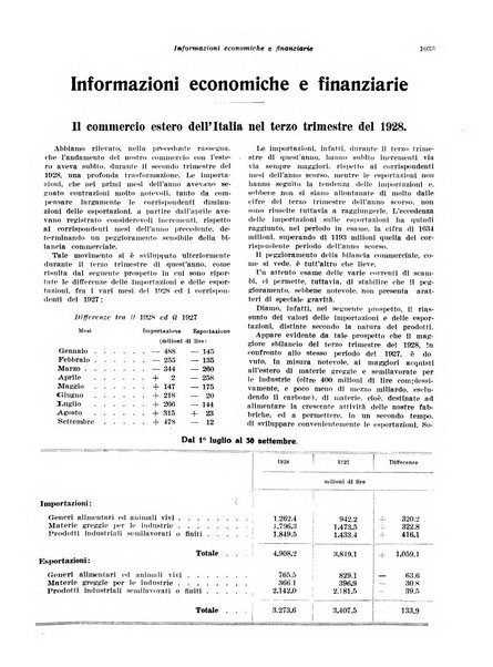 Rivista di politica economica