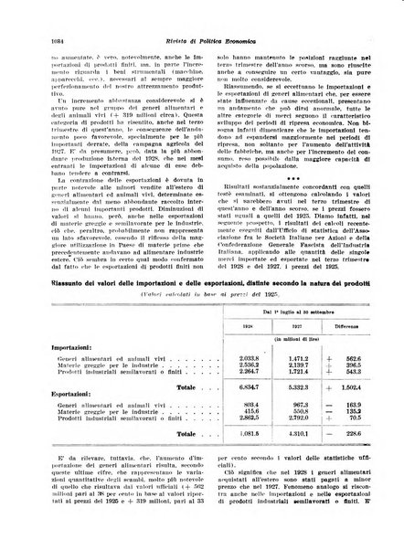 Rivista di politica economica