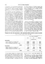 giornale/VEA0009251/1928/unico/00001076