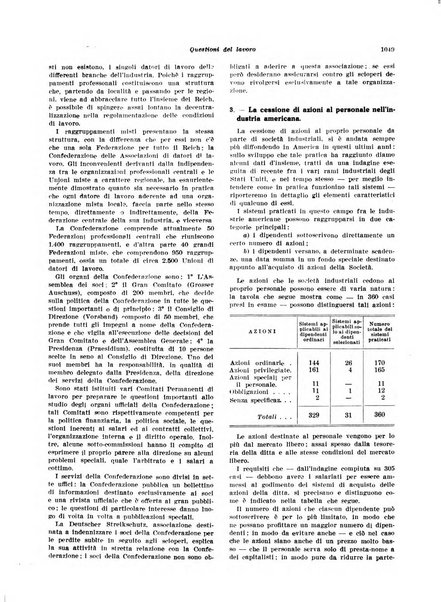 Rivista di politica economica