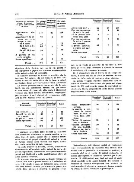 Rivista di politica economica