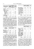 giornale/VEA0009251/1928/unico/00001092