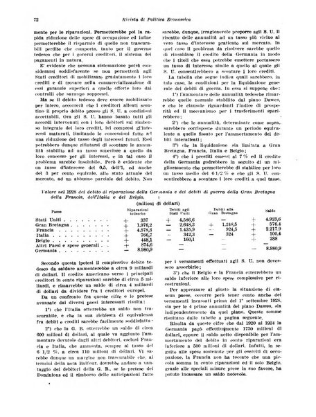 Rivista di politica economica