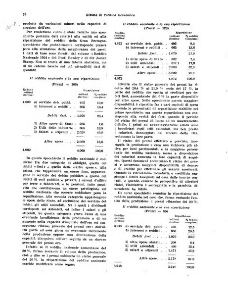 Rivista di politica economica