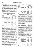 giornale/VEA0009251/1929/unico/00000082