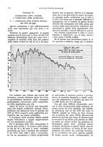 giornale/VEA0009251/1929/unico/00000138