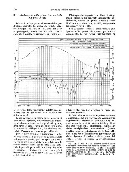 Rivista di politica economica